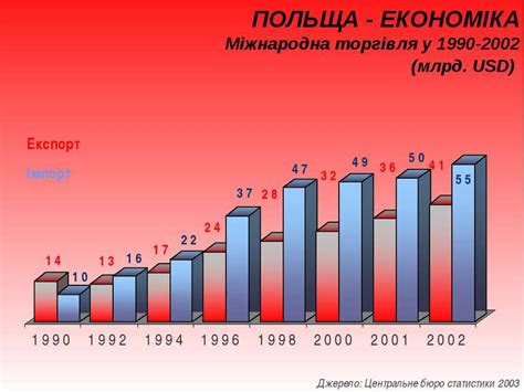 Економіка Польщі — Вікіпедія